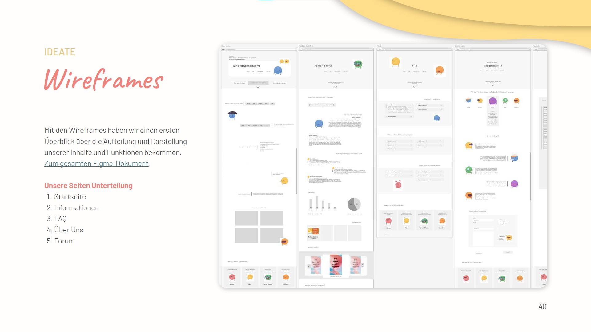 4_Wireframes